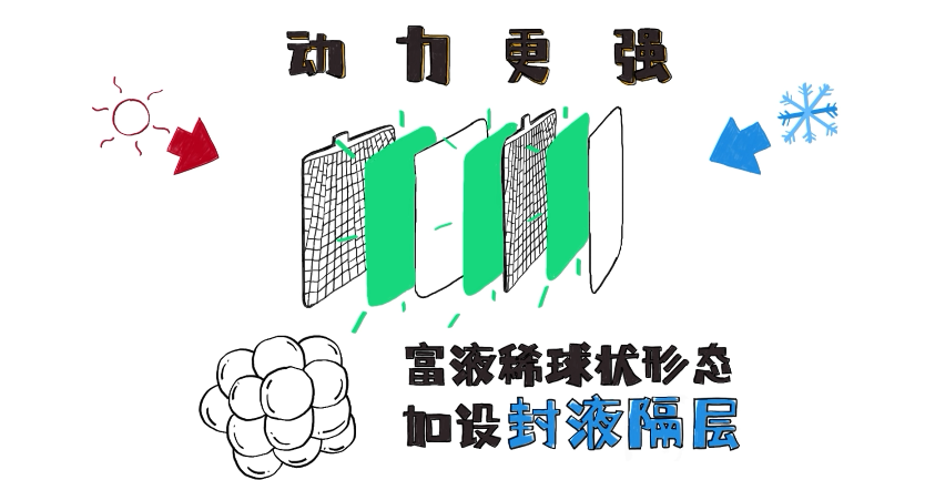 滚球买球的app官网